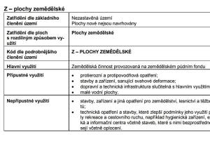 Prodej podílu pozemku pro komerční výstavbu, Kunovice, 157 m2