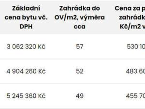 Prodej bytu 1+kk, Olomouc, Elišky Krásnohorské, 38 m2