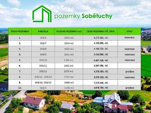 Prodej pozemku pro bydlení, Sobětuchy, 1000 m2