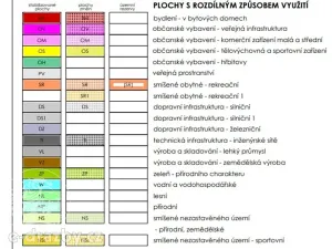 Prodej louky, Kořenov, 5701 m2