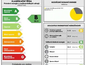 Prodej rodinného domu, Kytín, 246 m2