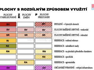 Prodej pozemku pro bydlení, Huzová, 800 m2