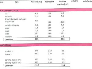 Prodej bytu 4+kk, Pula, Chorvatsko, 90 m2