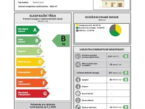 Prodej rodinného domu, České Budějovice, 105 m2