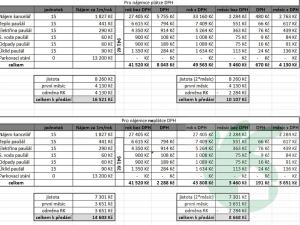 Pronájem kanceláře, Mělník, Pražská, 15 m2