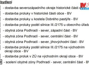 Prodej pozemku pro bydlení, Podhradí, 1091 m2