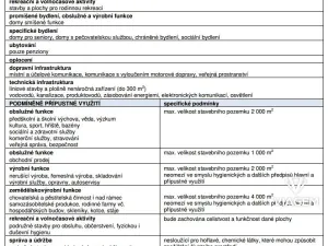 Prodej pozemku pro bydlení, Hodkovice nad Mohelkou, 410 m2