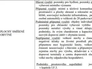Prodej pozemku pro bydlení, Horní Věstonice, 940 m2