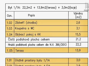 Pronájem bytu 1+kk, Brno, Trnkova, 23 m2