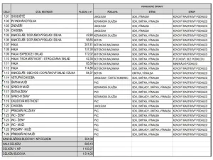 Prodej kanceláře, Brno - Slatina, Hviezdoslavova, 1514 m2