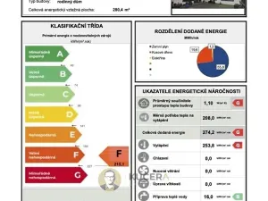 Prodej rodinného domu, Neratovice, K. H. Máchy, 406 m2