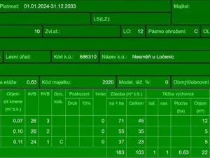 Prodej lesa, Ločenice, 11790 m2