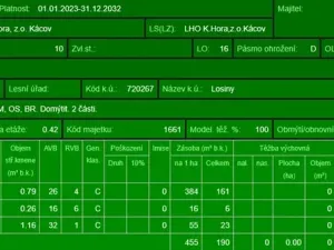 Prodej lesa, Petrovice II, 11117 m2