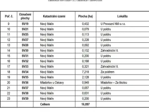 Prodej pozemku pro bydlení, Nový Malín, 1079 m2