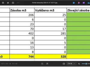 Prodej lesa, Bradlecká Lhota, 36126 m2