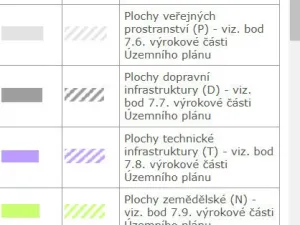 Prodej pole, Olomouc - Droždín, 1419 m2