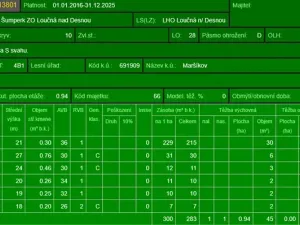 Prodej lesa, Velké Losiny, 7690 m2