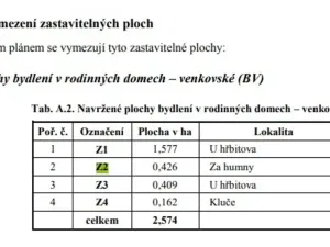Prodej pozemku pro bydlení, Stavenice, 1905 m2
