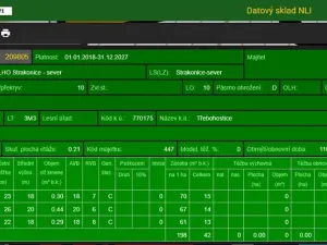 Prodej lesa, Třebohostice, 2163 m2