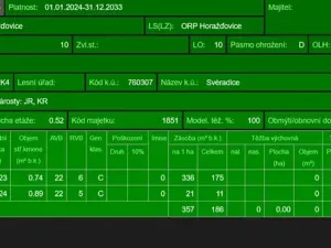 Prodej podílu lesa, Svéradice, 2590 m2
