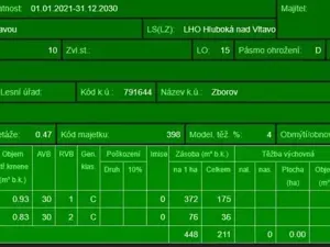 Prodej podílu lesa, Ledenice, 2894 m2