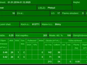Prodej podílu lesa, Břehy, 1092 m2
