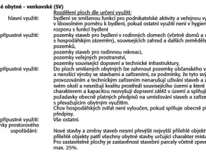 Prodej pozemku pro bydlení, Středokluky, Nad Běloky, 1325 m2