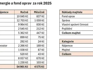 Prodej bytu 2+kk, Praha - Malešice, Nad úžlabinou, 48 m2