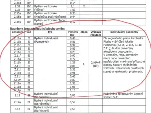 Prodej pozemku pro bydlení, Chrudim, Na Kopci, 1051 m2