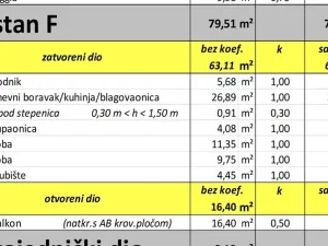 Prodej bytu 5+kk, Valbandon, Chorvatsko, 125 m2