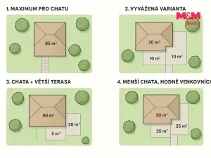 Prodej pozemku pro bydlení, Žitenice, 858 m2