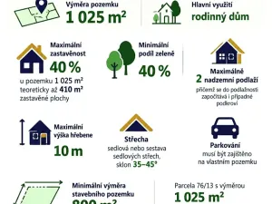 Prodej pozemku pro bydlení, Štíhlice, 1025 m2